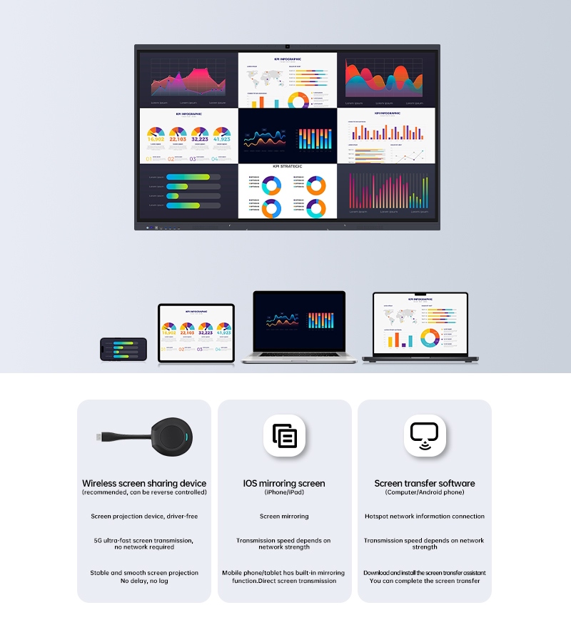 Corte o cabo: abraçando o futuro do compartilhamento de tela sem fio
