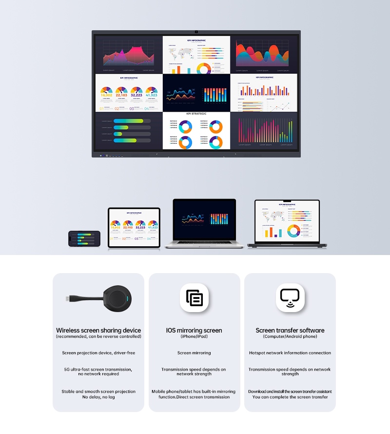 Como a projeção de tela sem fio pode simplificar a colaboração em várias telas?